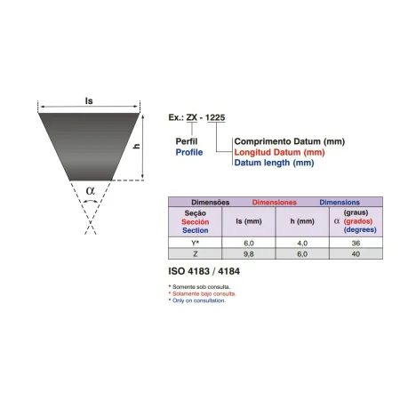 Correias em V - CORREIA ZX Goodyear - Bandeirantes Bauru